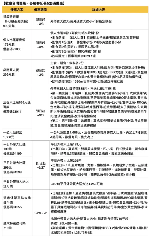 中華隊晉級!必勝客「大披薩199元」延長慶祝 十大優惠一次整理 ▲慶祝中華隊晉級!必勝客十大優惠一圖看懂。(圖/必勝客提供)