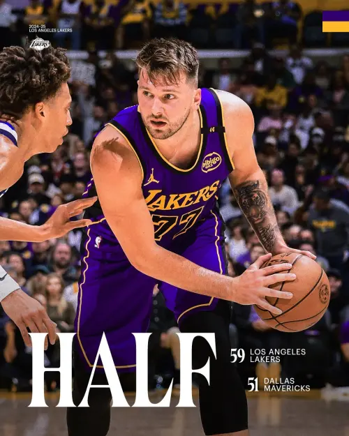 ▲半場結束，湖人59：51領先。Doncic對決老東家半場得到12分，Reaves攻下14分；Irving得到兩隊之冠的18分。（圖／取自洛杉磯湖人X）