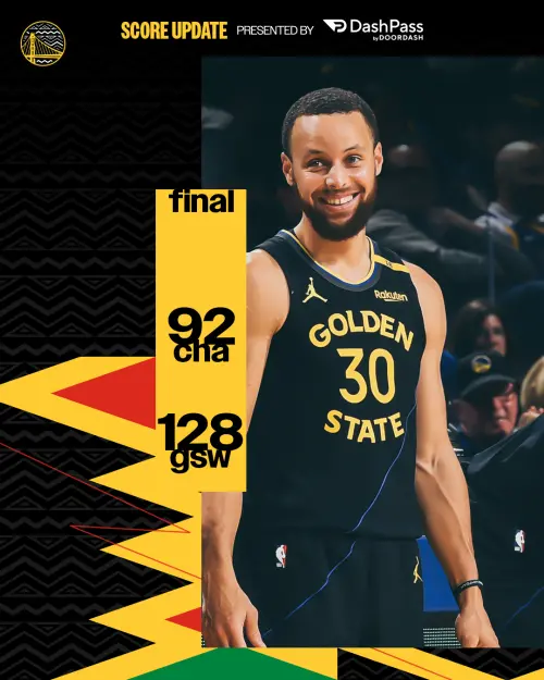 ▲NBA美國職籃（National Basketball Association）金州勇士隊今（26）日面對主將LaMelo Ball沒打的夏洛特黃蜂，勇士贏得輕鬆寫意，終場以128：92大勝對手。（圖／美聯社／達志影像）