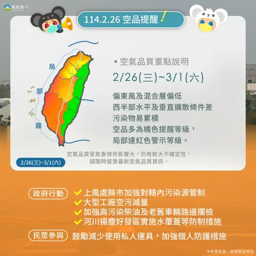 西半部空氣品質達到橘色提醒,部分地區更上升至紅色警示,環境部預警,週日(3/2)午後南風增強,空氣品質將逐漸好轉為普通等級。(圖/環境部提供) ▲西半部空氣品質達到橘色提醒,部分地區更上升至紅色警示,環境部預警,週日(3/2)午後南風增強,空氣品質將逐漸好轉為普通等級。(圖/環境部提供)
