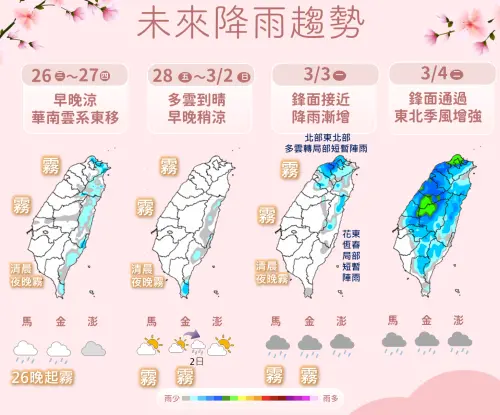 228連假有好天氣,但下週二鋒面通過,水氣非常多,中部以北、東半部、南部山區降雨機率高。(圖/中央氣象署) ▲228連假有好天氣,但下週二鋒面通過,水氣非常多,中部以北、東半部、南部山區降雨機率高。(圖/中央氣象署)