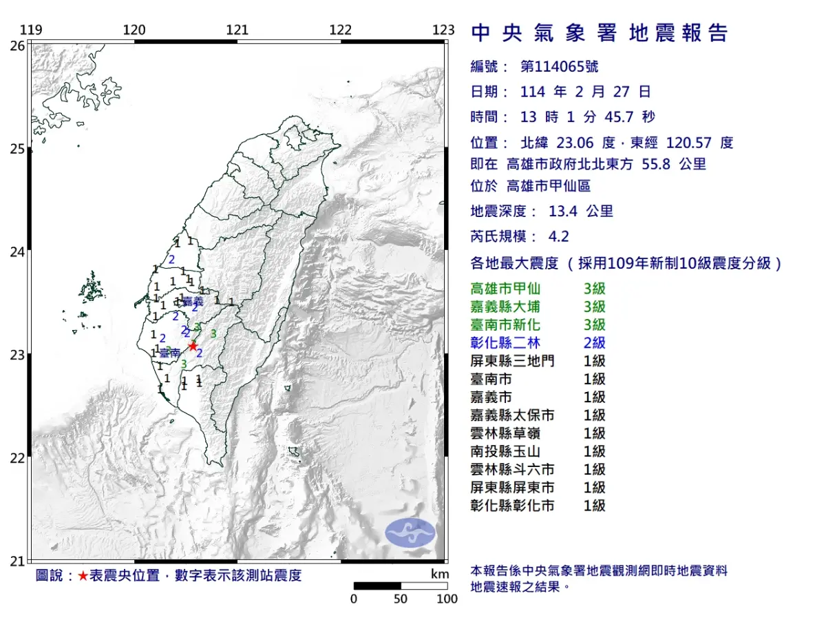 地震快訊／不是頭暈！13:01高雄4.2地震 8縣市有感、最大震度3級 | 生活 | NOWnews今日新聞