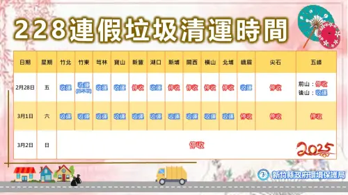 ▲新竹縣228連假垃圾車清運一覽。（圖／新竹縣環保局提供）