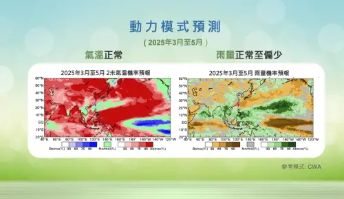 受到反聖嬰現象影響,長期天氣預報顯示,台灣3至5月的春雨偏少。(圖/中央氣象署) ▲受到反聖嬰現象影響,長期天氣預報顯示,台灣3至5月的春雨偏少。(圖/中央氣象署)
