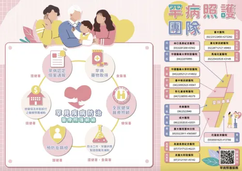 ▲衛福部罕病補助相關資訊。（圖／衛生福利部）