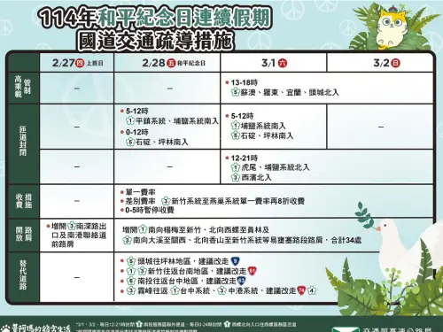 ▲228連假國道交通疏導措施懶人包。（圖／高公局提供）