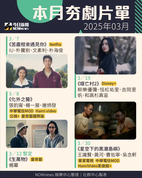 ▲2025年3月夯劇片單。（圖／NOWnews今日新聞社群中心）