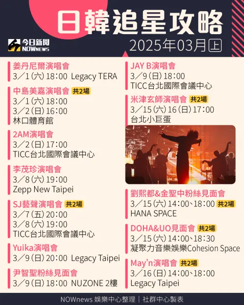 ▲▼日本、韓國藝人3月在台行程表。(圖/SHOW Office、阿爾發音樂、D-SHOW、網銀國際影視、iMe TW、OFF TIME、星月文創有限公司、Union Pictures、星石娛樂、大鴻藝術BIG ART、超級圓頂SUPER DOME、凝聚力音樂娛樂、AM Studio、好玩國際文化、遠雄創藝、杜葳廣告股份有限公司、瑞田文創Richland、趣韓國、QYC Company、7-11、CHAU CHAU 悄悄通信、Applewood Taiwan、FU Entertainment、DJB、累的時候雙眼皮行銷工作室) ▲▼日本、韓國藝人3月在台行程表。(圖/SHOW Office、阿爾發音樂、D-SHOW、網銀國際影視、iMe TW、OFF TIME、星月文創有限公司、Union Pictures、星石娛樂、大鴻藝術BIG ART、超級圓頂SUPER DOME、凝聚力音樂娛樂、AM Studio、好玩國際文化、遠雄創藝、杜葳廣告股份有限公司、瑞田文創Richland、趣韓國、QYC Company、7-11、CHAU CHAU 悄悄通信、Applewood Taiwan、FU Entertainment、DJB、累的時候雙眼皮行銷工作室)