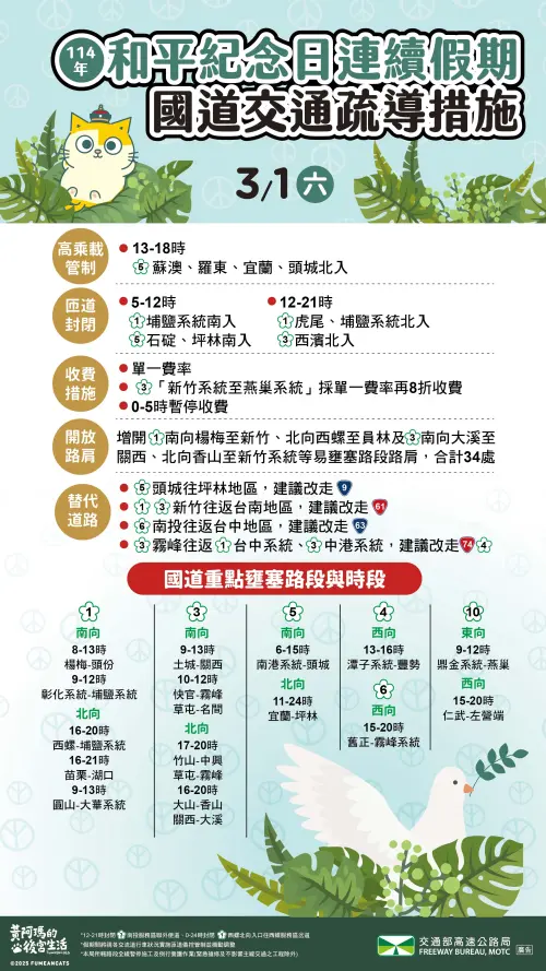 高公局公告3/1國道交通疏導措施。(圖/高公局) ▲高公局公告3/1國道交通疏導措施。(圖/高公局)