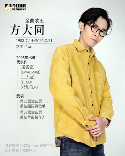 ▲方大同小檔案。(圖/NOWnews今日新聞社群中心) ▲方大同小檔案。(圖/NOWnews今日新聞社群中心)