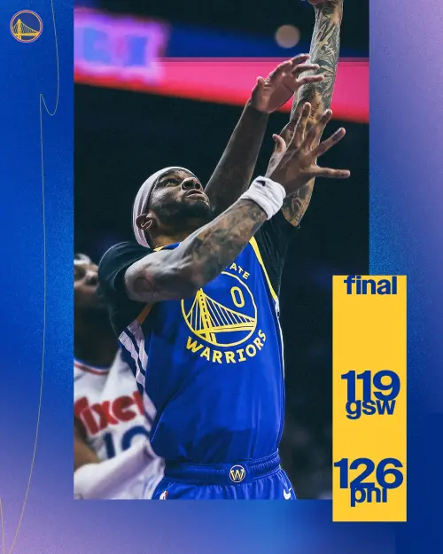 勇士119:126輸球,76人今晚團隊命中率和三分球球命中率都超過5成,特別是外線33投19中,成為取勝關鍵。 ▲勇士119:126輸球,76人今晚團隊命中率和三分球球命中率都超過5成,特別是外線33投19中,成為取勝關鍵。(圖/取自金州勇士X)