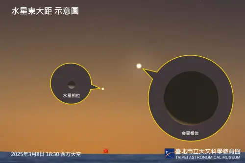 今年第一次水星東大距將在3月8日發生,從空曠地區往西方看,肉眼可見。(圖/台北市立天文館提供) ▲今年第一次水星東大距將在3月8日發生,從空曠地區往西方看,肉眼可見。(圖/台北市立天文館提供)