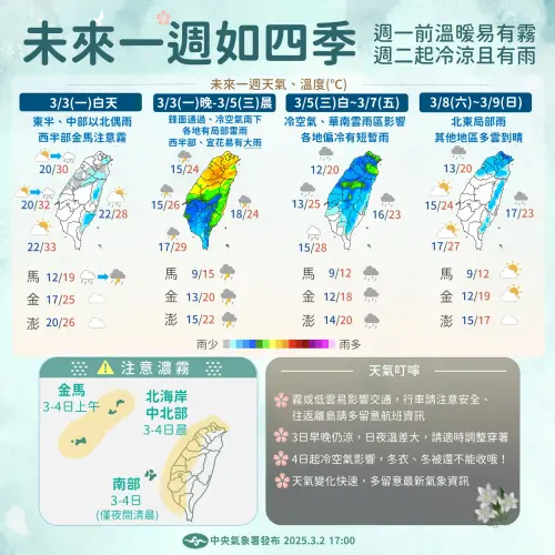 ▲未來一週天氣變化非常快速，環境從悶熱轉為乾冷，主要受到鋒面、華南雲雨區、冷氣團等多個系統影響。（圖／中央氣象署）