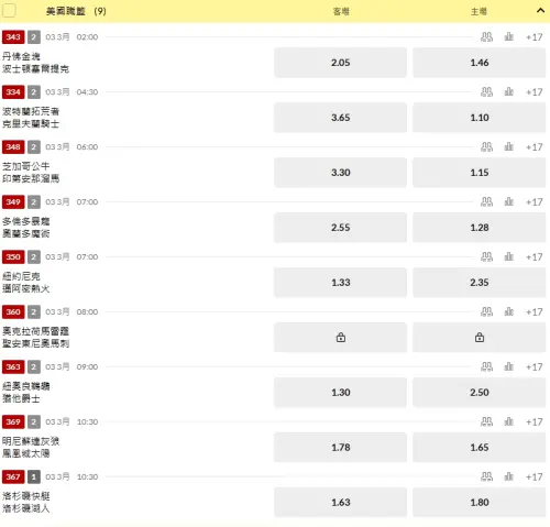 ▲3/2日,NBA台灣運彩開盤。(圖/取自台灣運彩) ▲3/2日,NBA台灣運彩開盤。(圖/取自台灣運彩)
