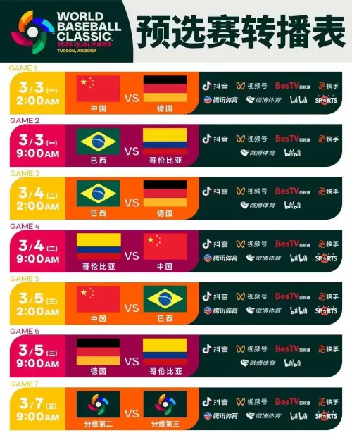 中國本次出動8大社群平台、電視台聯合直播經典賽資格賽,結果首戰就見證中國慘遭德國提前7局扣倒的難堪一戰。(圖/擷取自騰訊體育) ▲中國本次出動8大社群平台、電視台聯合直播經典賽資格賽,結果首戰就見證中國慘遭德國提前7局扣倒的難堪一戰。(圖/擷取自騰訊體育)