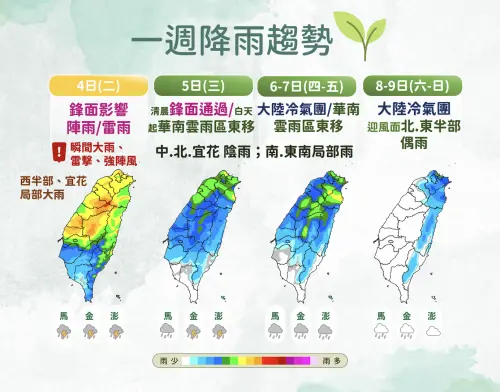 ▲鋒面今天接近、明天通過，週二、週三全台雨勢最明顯，後續華南水氣接力，下半週降雨機率還是偏高。（圖／中央氣象署提供）