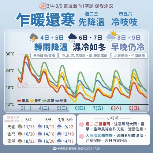 鋒面通過後, 華南雲雨區東移接力,下半週降雨機率還是偏高,體感濕冷。(圖/中央氣象署提供) ▲鋒面通過後, 華南雲雨區東移接力,下半週降雨機率還是偏高,體感濕冷。(圖/中央氣象署提供)