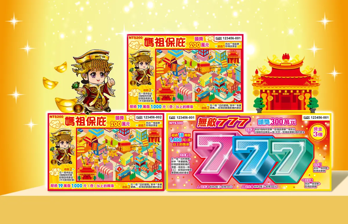 ▲為迎接民俗盛事媽祖遶境的到來，台灣彩券公司今（4）日推出2款新刮刮樂，總獎項超過381萬個 總獎金逾18.2億元，還有5個頭獎300萬元及4個頭獎200萬元。（圖／台灣彩券公司提供）