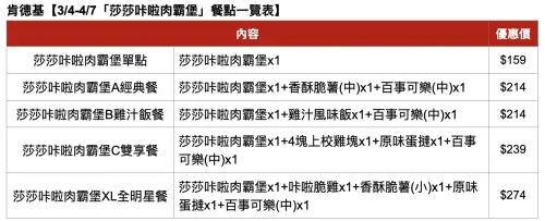肯德基「莎莎咔啦肉霸堡」今開賣!炸雞漢堡「沒有麵包」擠爆盒子 ▲肯德基「莎莎咔啦肉霸堡」菜單價格一表看懂。(圖/肯德基提供)