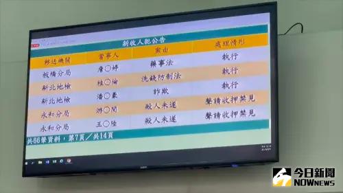 ▲3月4日晚間，王大陸、游姓友人通通遭新北檢羈押禁見。（圖／記者李政龍攝）