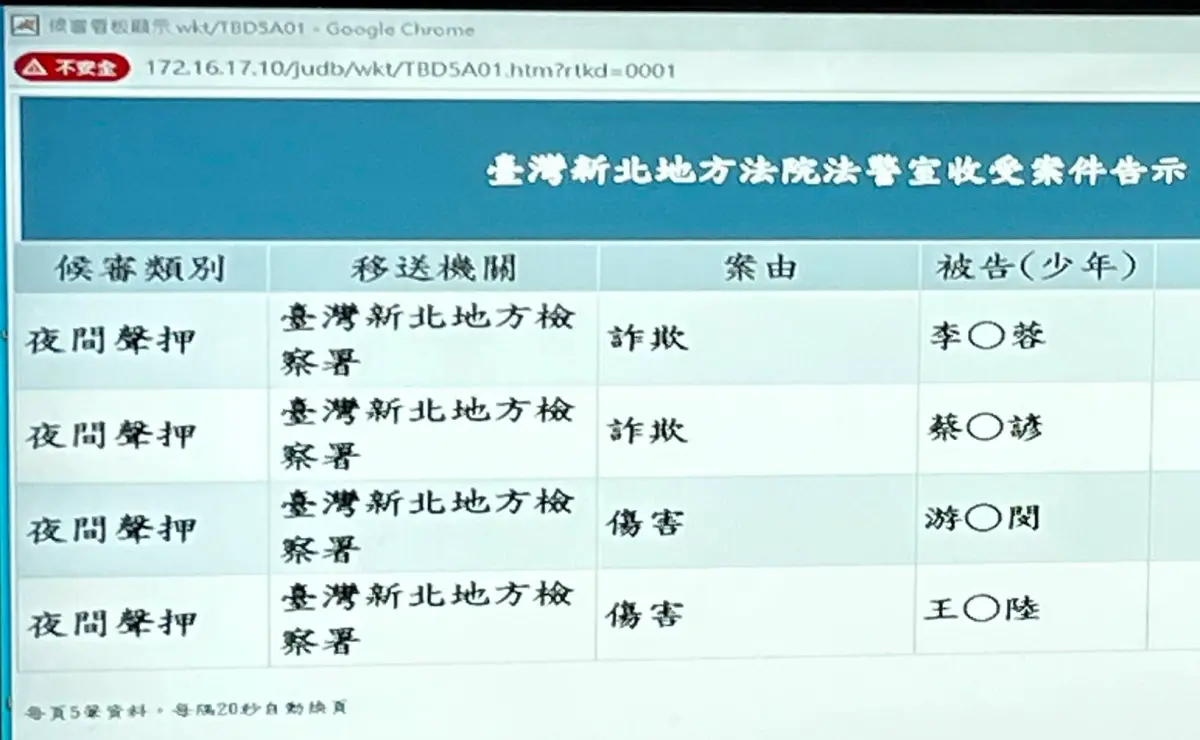 ▲藝人王大陸、富二代游翔閔聲押禁見，案由從殺人未遂改為傷害。（圖／記者李政龍攝）