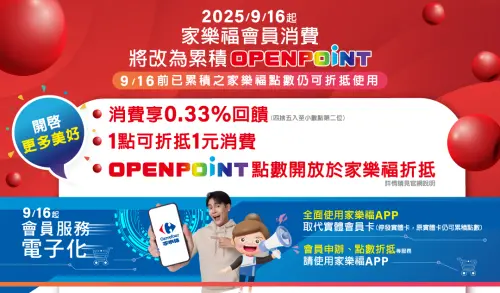 家樂福會員消費將改為累積OPENPOINT,可享0.33%回饋。(圖/家樂福提供) ▲家樂福會員消費將改為累積OPENPOINT,可享0.33%回饋。(圖/家樂福提供)
