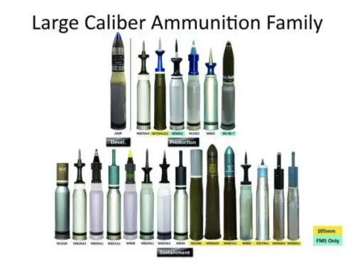 ▲美軍M1A2戰車使用的各式120公厘戰車彈。（圖／美國陸軍）
