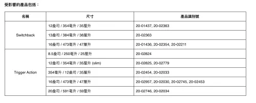 Stanley的Switchback和Trigger Action系列保溫杯召回的序號名單。(圖/翻攝官網) ▲Stanley的Switchback和Trigger Action系列保溫杯召回的序號名單。(圖/翻攝官網)
