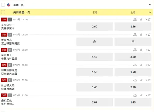 ▲3/7日,NBA台灣運彩開盤。(圖/取自台灣運彩) ▲3/7日,NBA台灣運彩開盤。(圖/取自台灣運彩)