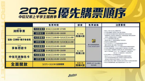 2025年中信兄弟主場優先購票順序。(圖/中信兄弟提供) ▲2025年中信兄弟主場優先購票順序。(圖/中信兄弟提供)