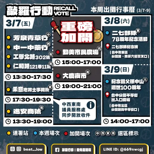 ▲敲羅行動的動作最快，午後已經開始連署。（圖／罷團提供，2025.03.07）