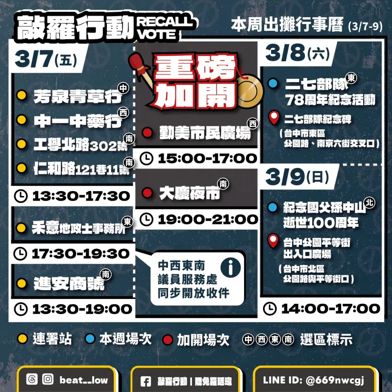 ▲敲羅行動的動作最快,午後已經開始連署。(圖/罷團提供,2025.03.07)