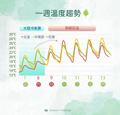 (圖/中央氣象署提供) ▲(圖/中央氣象署提供)
