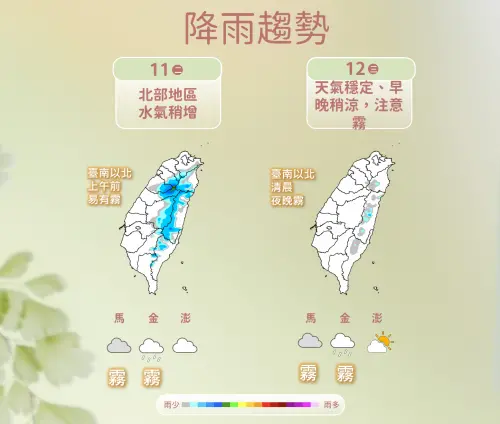 ▲週二、週三天氣穩定，僅山區有些降雨機會，民眾要好好把握。（圖／中央氣象署）