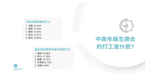 打工族 ▲打工族