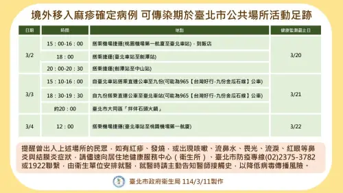 日女染麻疹來台3天北部足跡曝光！遊九份、逛夜市、吃石頭火鍋

