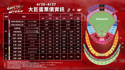 味全龍4/25-27大巨蛋票價資訊。(圖/味全龍提供) ▲味全龍4/25-27大巨蛋票價資訊。(圖/味全龍提供)
