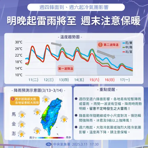 ▲週六「大陸冷氣團」南下，後續氣溫越晚越冷，中部以北、宜蘭可能跌破10度。（圖／中央氣象署）