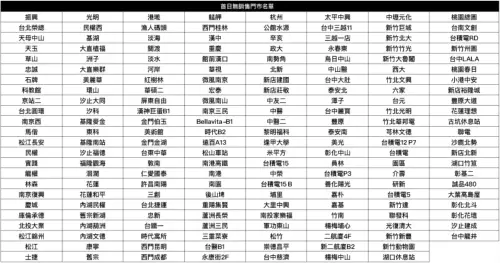 星巴克「買一送一白色情人節」雙重優惠!今「粉貓屁屁杯套」開搶 ▲星巴克「粉貓尾巴便利單杯提袋」今上市!「首日無銷售門市名單」一表看懂。(圖/翻攝自星巴克官網)