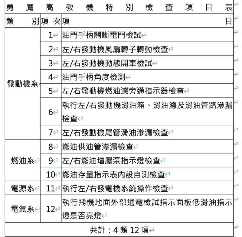 ▲勇鷹高教機失事墜海,國軍報告曝「4類12項」因素釀發動機失效。(圖/翻攝自國防部報告)