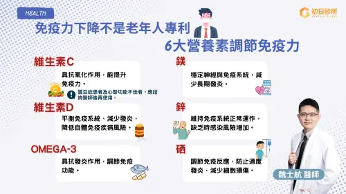 ▲為維持免疫平衡、降低慢性發炎，初日診所魏士航醫師表示除了要飲食均衡、充足睡眠與找到降低生活壓力的方式外，日常生活中也可透過補充維生素C、D等6大營養素調節免疫力。（圖／初日診所）