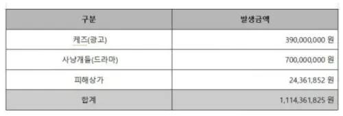 ▲金賽綸鉅額賠償金達11億！多方努力才降低（圖／翻攝自GOLD MEDALIST聲明）