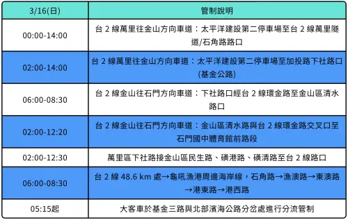 ▲「2025萬金石馬拉松」交通管制（圖／翻攝萬金石馬拉松官網）