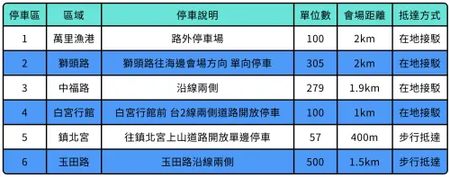 ▲「2025萬金石馬拉松」接駁車資訊（圖／翻攝萬金石馬拉松官網）
