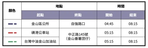 ▲「2025萬金石馬拉松」接駁車資訊（圖／翻攝萬金石馬拉松官網）