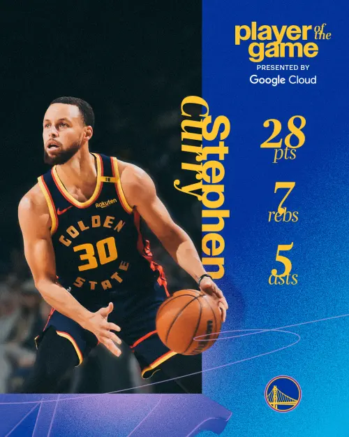 Stephen Curry本場得到28分7籃板5助攻 ▲Stephen Curry本場得到28分7籃板5助攻。(圖/取自金州勇士X)
