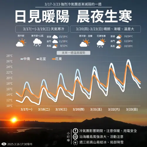 強烈大陸冷氣團威力將達顛峰,且有機會挑戰寒流,未來幾天清晨將出現10度以下低溫。(圖/中央氣象署) ▲強烈大陸冷氣團威力將達顛峰,且有機會挑戰寒流,未來幾天清晨將出現10度以下低溫。(圖/中央氣象署)