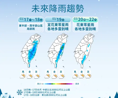 未來一週水氣偏少,只有東半部有些許降雨,不過在冷氣團的低溫加持下,山區有下雪的機會。(圖/中央氣象署) ▲未來一週水氣偏少,只有東半部有些許降雨,不過在冷氣團的低溫加持下,山區有下雪的機會。(圖/中央氣象署)
