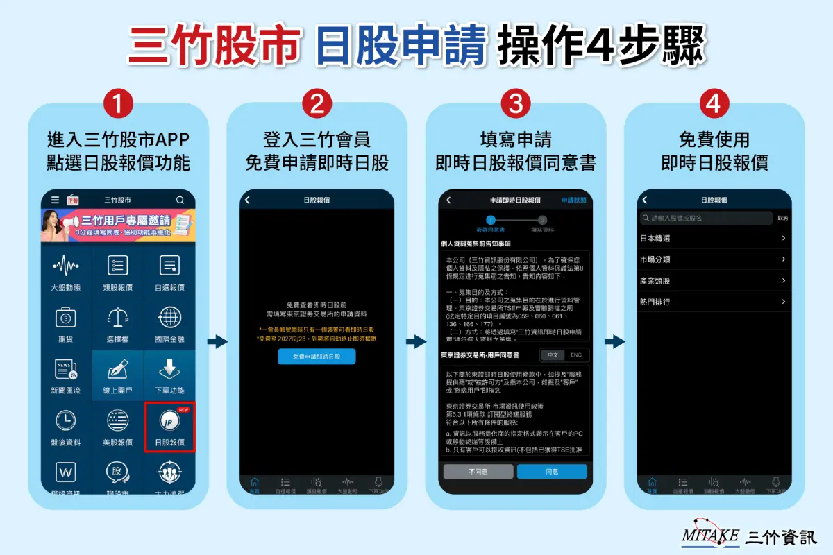 ▲三竹股市日股申請操作步驟。（圖／三竹資訊提供）