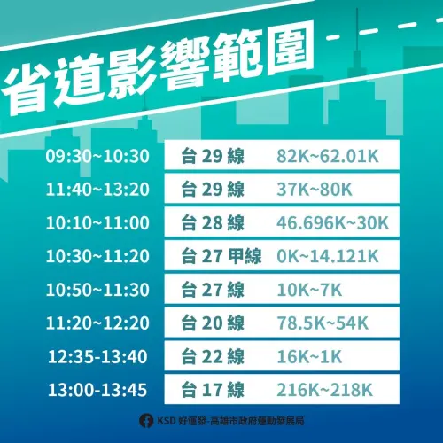▲賽事相關道路管制預估時間資訊如下（當日視自由車隊抵達時間微調）。（圖／高市警局交通大隊提供）